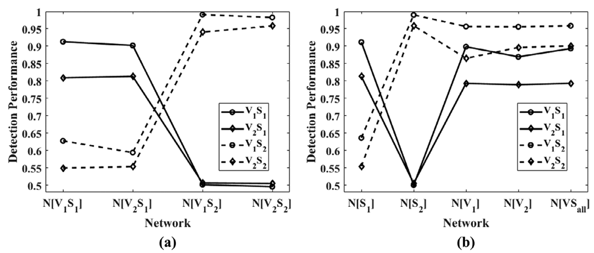 Generalizability of convolutional neural network-based model observer in breast tomosynthesis across volume glandular fractions and signal sizes